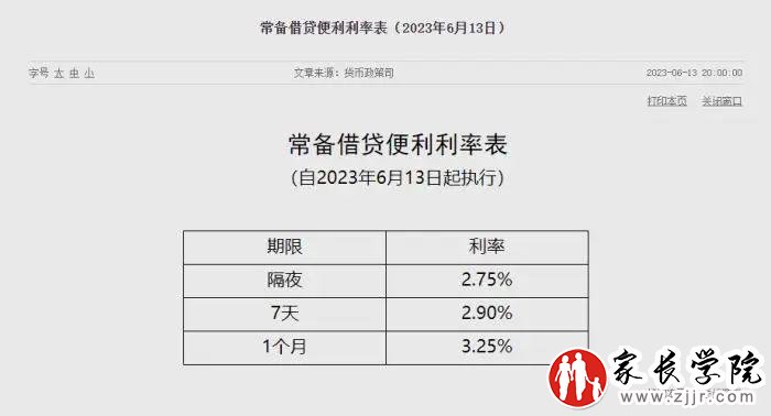 6月13日,SLF利率表。